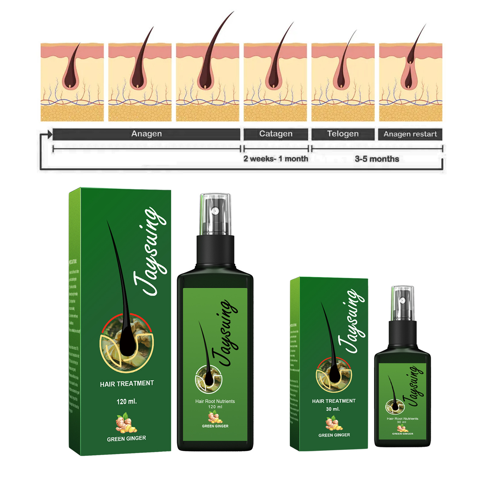 Fast Ginger Hair Growth Spray  - Hair Care Products 리뷰 및 가격
